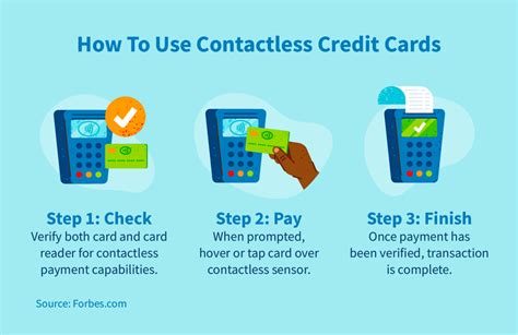 credit card contactless transaction|list of contactless credit cards.